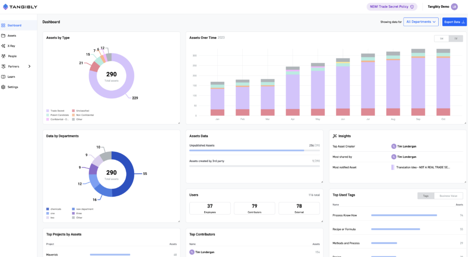 Enhanced Trade Secret Dashboard