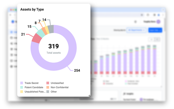 Tangibly Configurable Dashboard