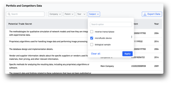 Competitive analysis filtering