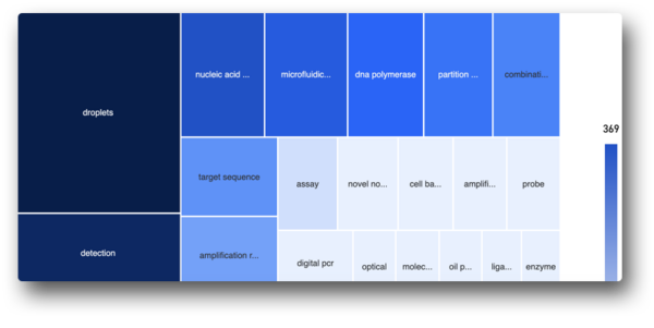 Predicted Portfolio Tree Map