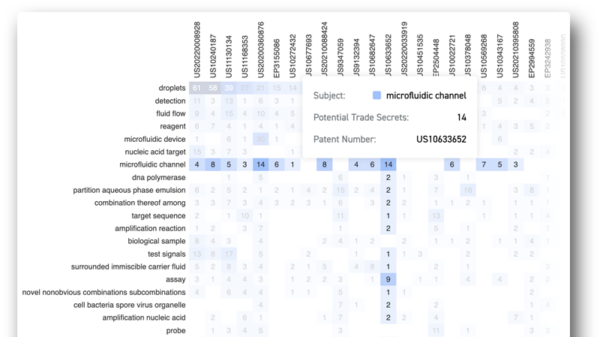 Predictive Portfolio Heat Map 1