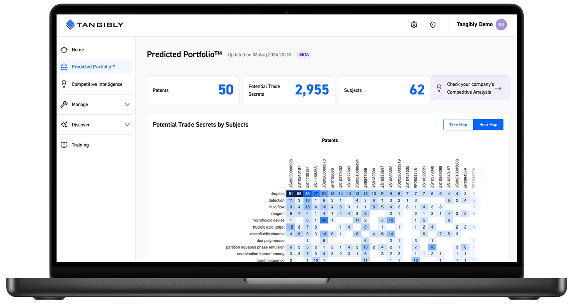 Tangibly Predicted Portfolio