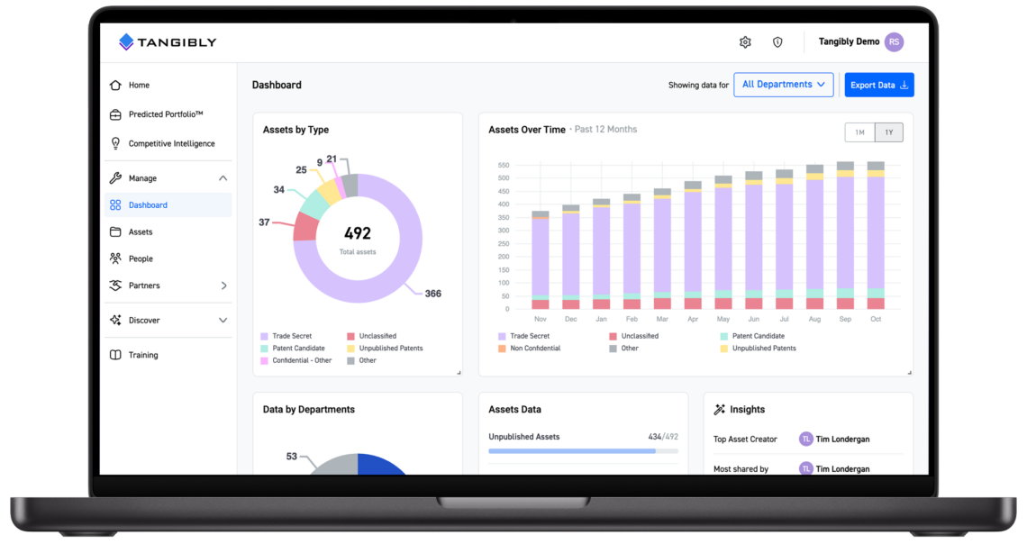 Tangibly Dashboard