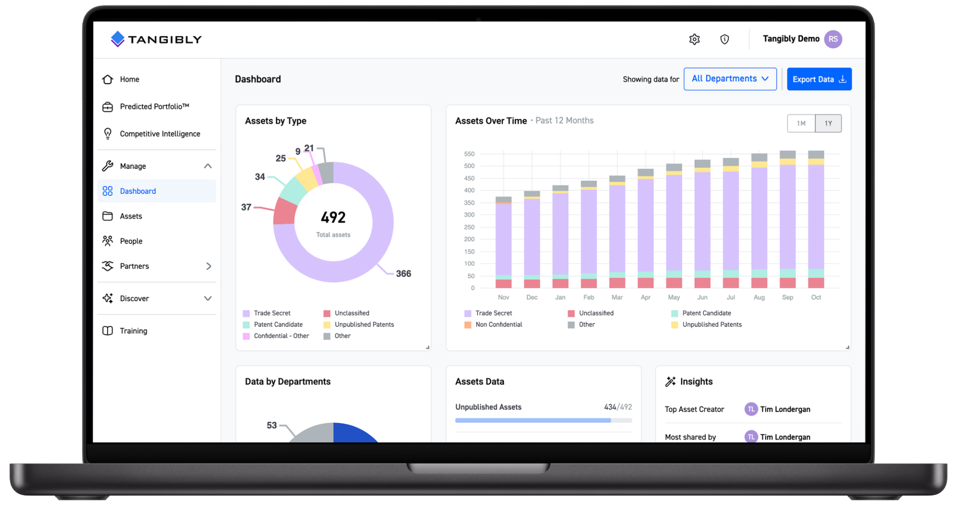 Tangibly Dashboard