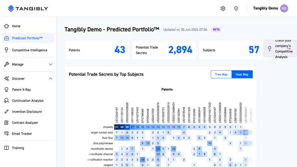 Tangibly Predicted Portfolio